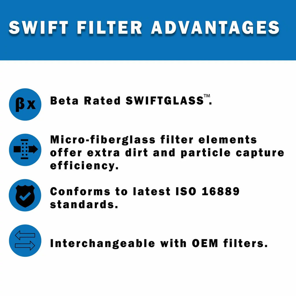 7861 Element Direct Filter Microglass NAPA Construction Cartridge 25 Interchange for Micron