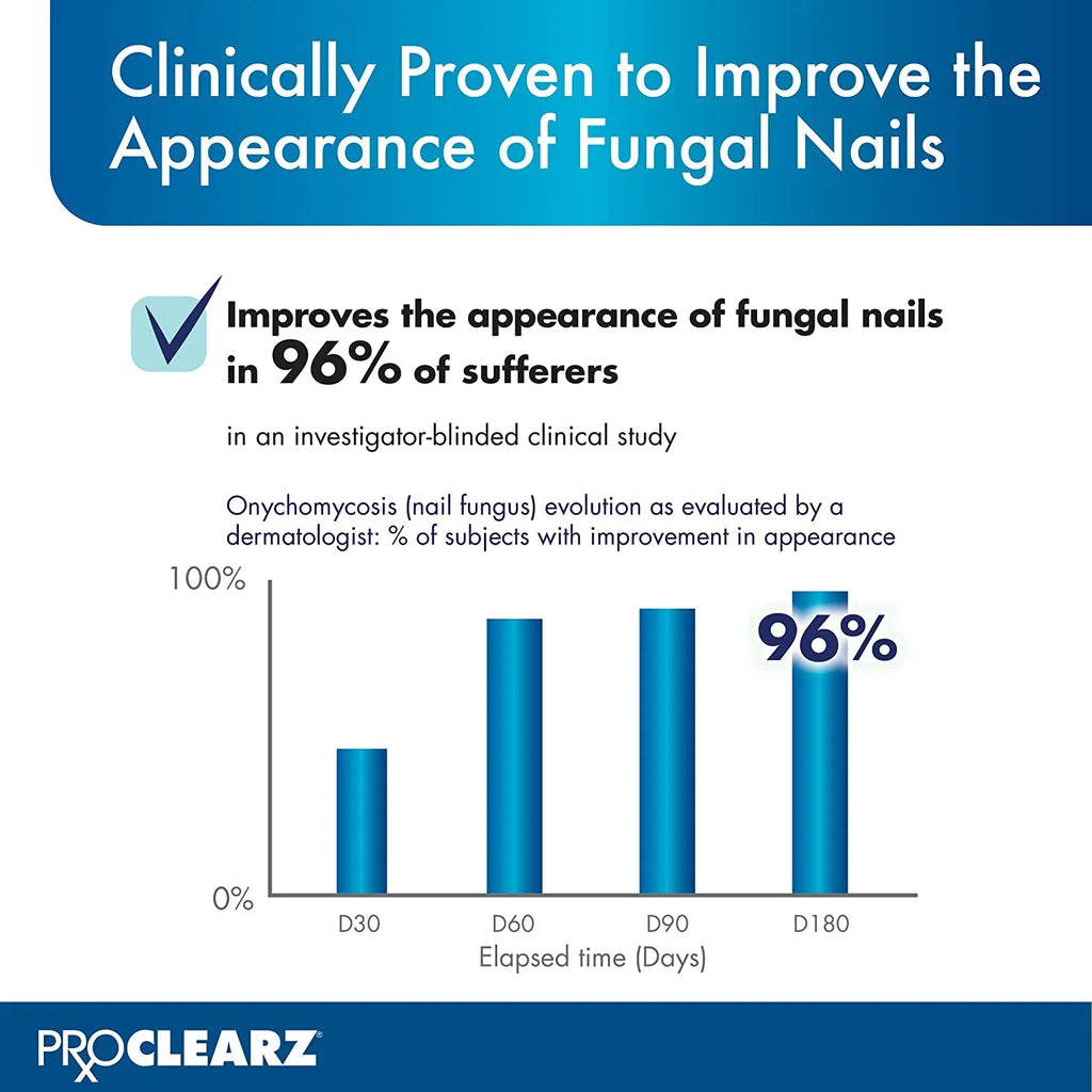 Now Smoothing Nail ProClearz 0.5 Discolored The Nails, Peel-Away Damaged Treatment, Brightening Appearance Ounce Restores Technology, & & Brite Repair, Nail Of