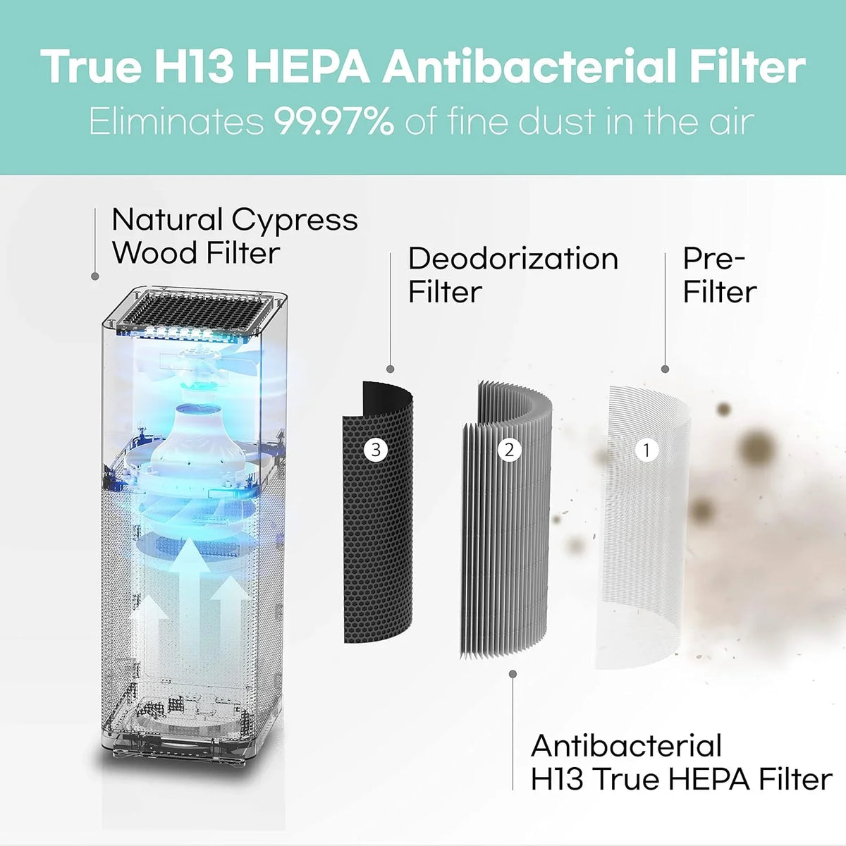 with Purifier Air Auto True Filter Quiet IMUNSEN Sleep Mode,White Open HEPA M-001W Box 13