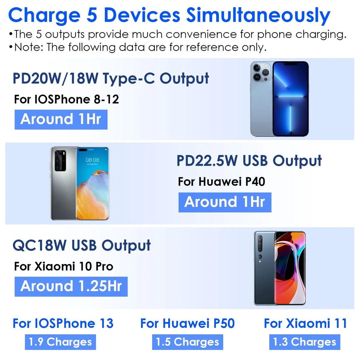 Android Charging 5 Portable 10000mAh Battery iMounTEK PD20W IOSPhone Fit CablesType-C/LT/Micro-USB Outputs 3 Fast Inbuilt Charger QC18W Pack 14 External For