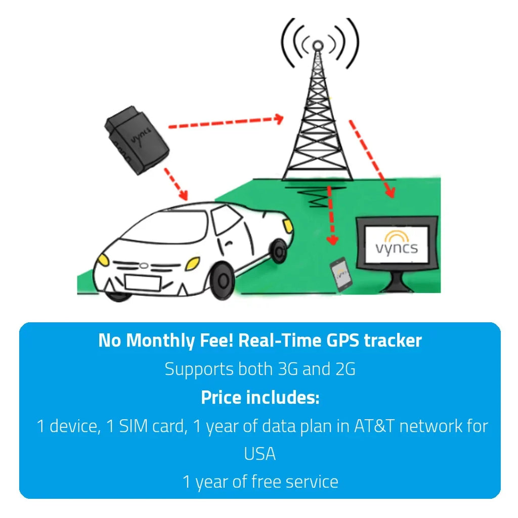 Trips, Safety Time 1 Plan, Fee, Free LTE Year Fuel Emission Fleet Driver Monthly Vehicle OBD, Vyncs GPS No Real Diagnostics, Report Tracking, Alerts, Data SIM, Tracker Report, Car/Truck Fleet: 4G