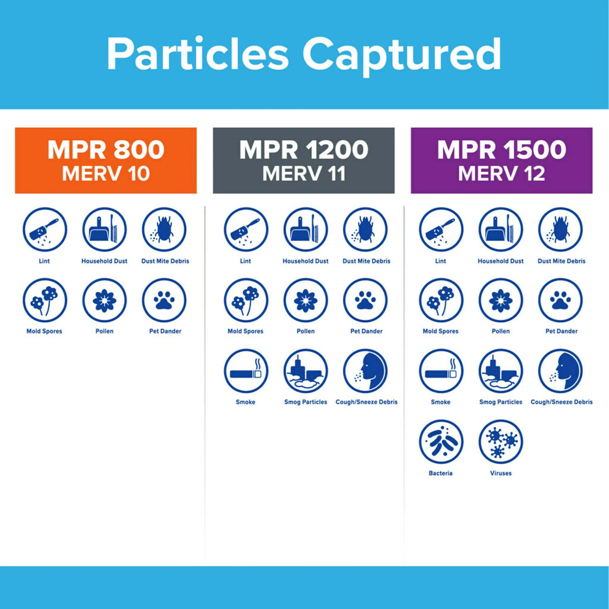 Particle 4 800 Filtrete Filter, Micro Air Filters MERV 24x30x1 Reduction, MPR 10,