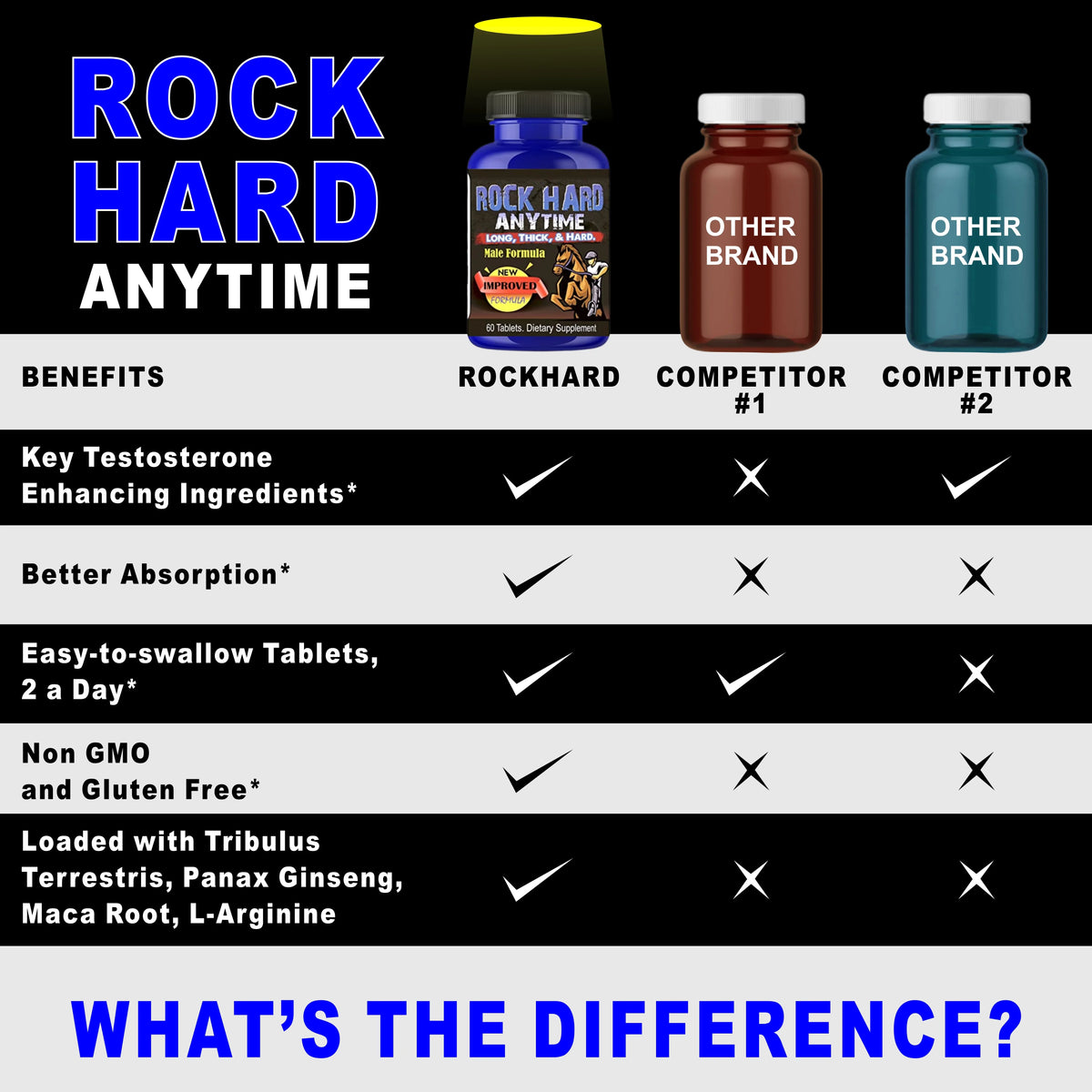 RH Stamina, Boost Pills Testosterone Supplement Energy Strength, Natural Anytime 60