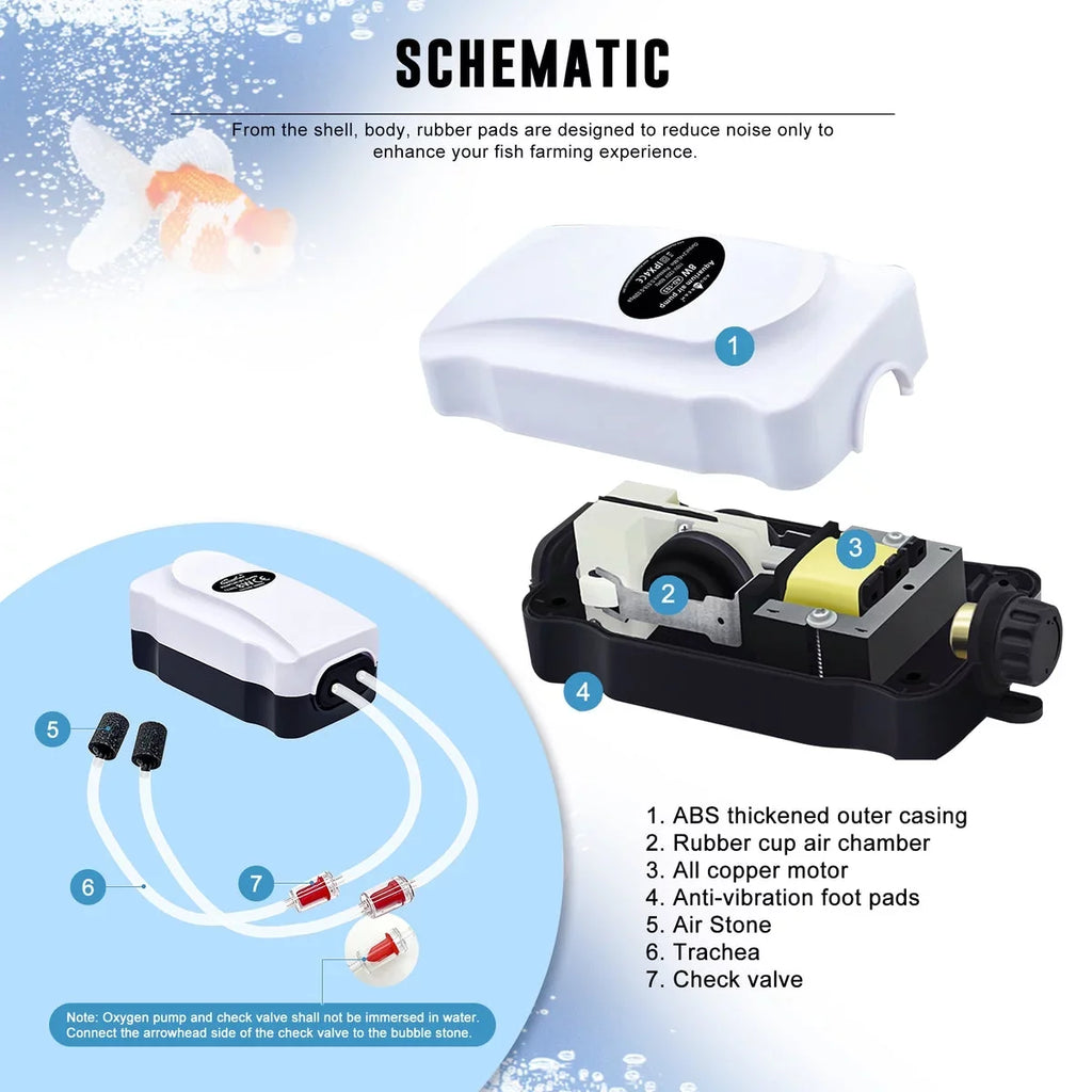 120 Oxygen Pump 75GPH Quiet Pump Fish Aerator Air for Oxygen Output Gallons 30 - Adjustment Tank, 2X
