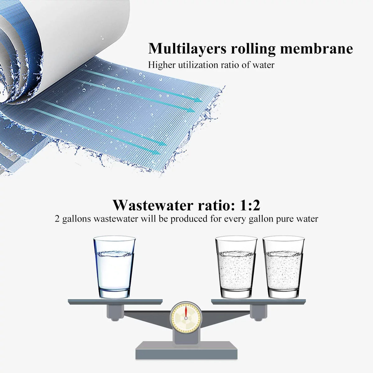 Certificated Membrane Filter Reverse 100 Water Osmosis GPD Replacement-NSF RO Geekpure (1)