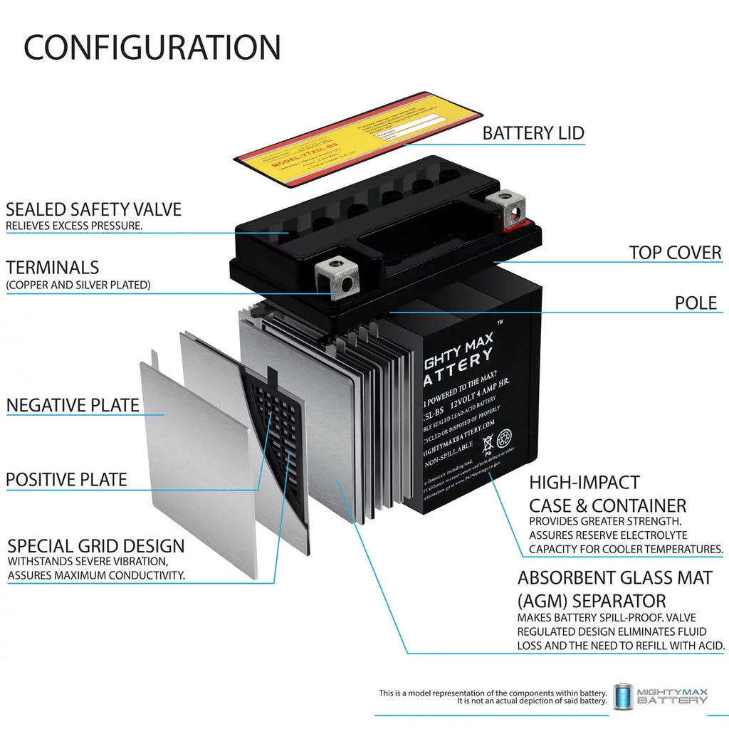 Yamaha TTR230E 4AH 230 Replaces YTX5L-BS - 2005 Battery 12V 3 Pack
