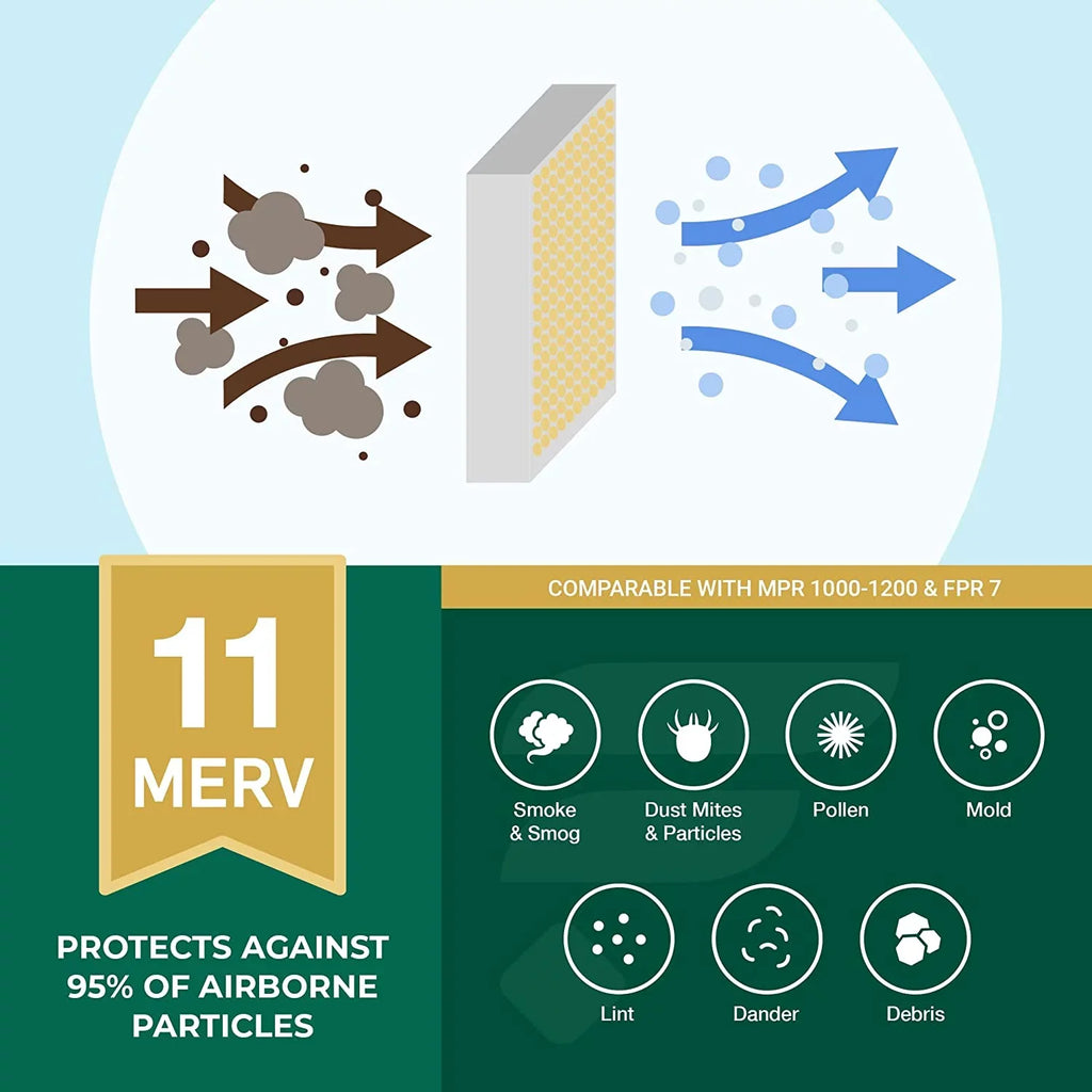 AC Filters Filterbuy MERV Furnace 15x30x2 HVAC 11 Pleated (3-Pack) Air