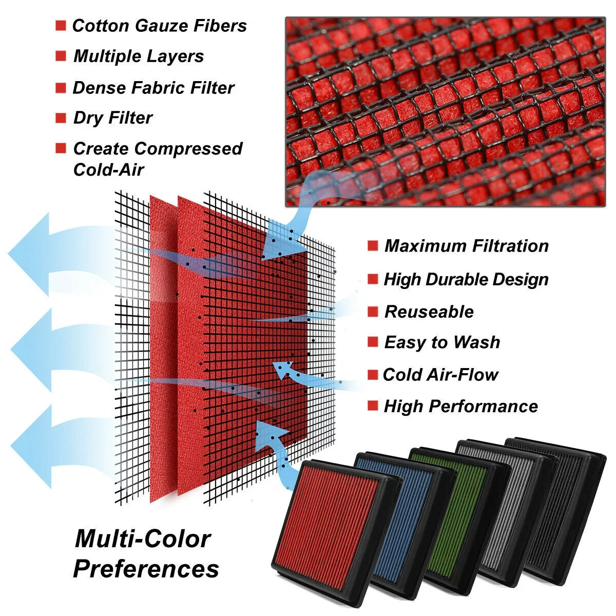 Red 2016-2019 CR-V Drop-In Civic 1.5 Reusable For 2017-2019 Dry Panel Filter Teledu Air
