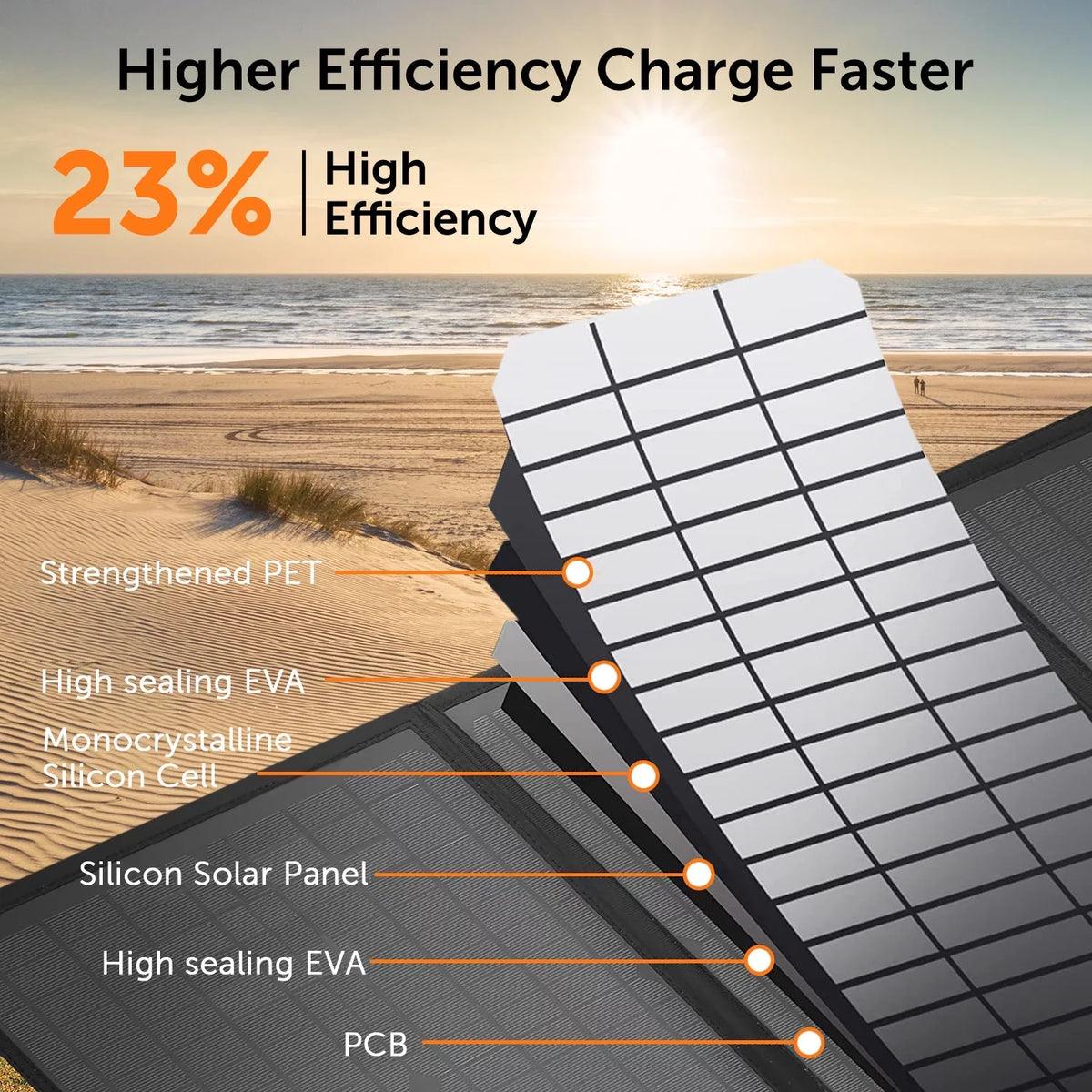 Panel Folding Alpha Charger Digital Solar