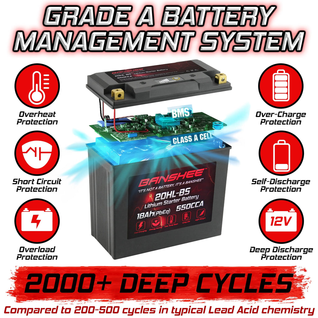 SVHO Battery Motorsports 2014 Banshee Compatible 20L-BS Yamaha LiFePO4 FC1800 2020 with FX WaveRunner to