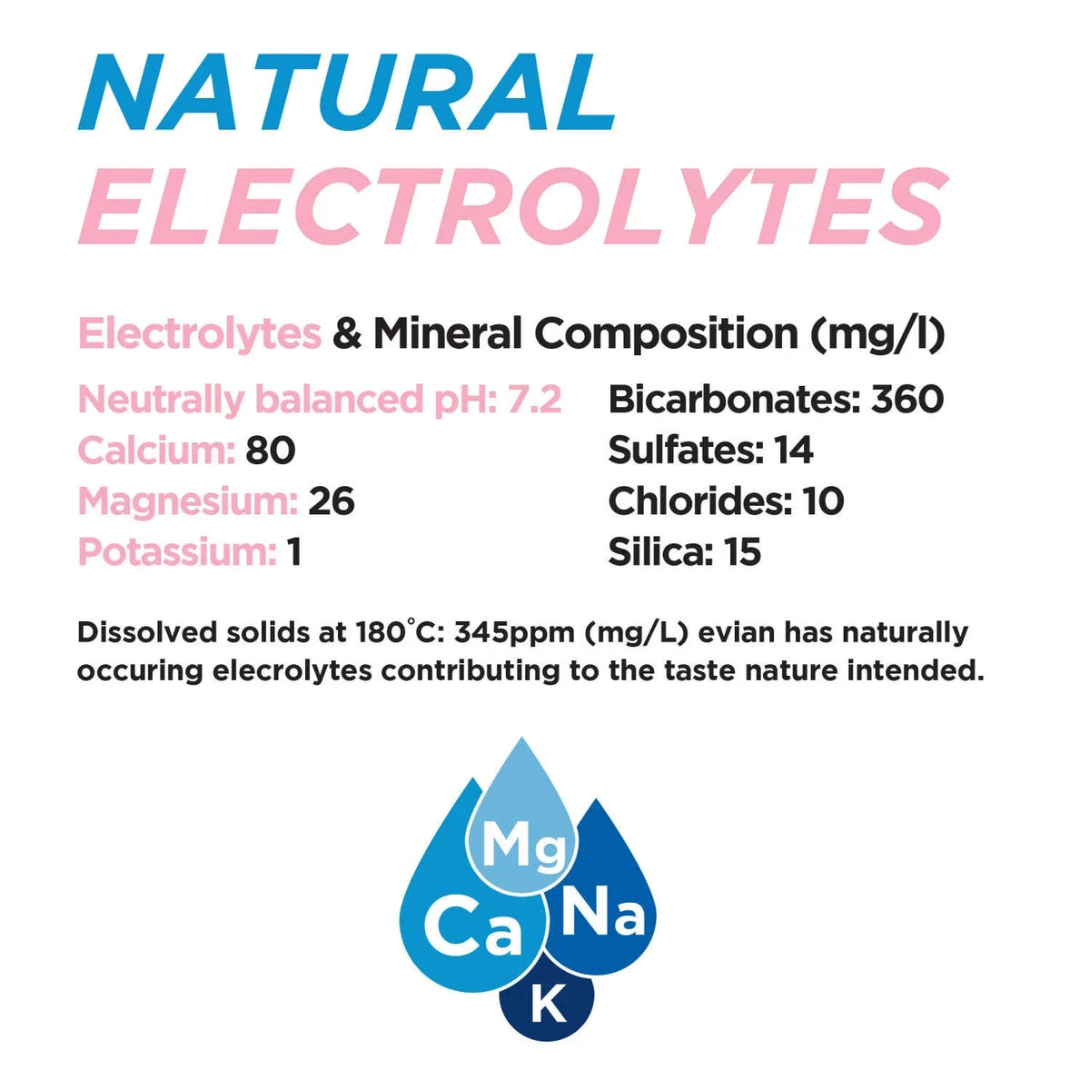 L, Natural Water 12 A1 pk. Evian 1 Spring
