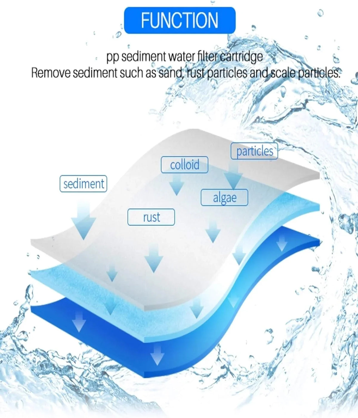 EQ-304-20 (4) Filters Whole And Filters House With And Micron Sub Post Filters Pre Water EQ-PFC.35 Compatible