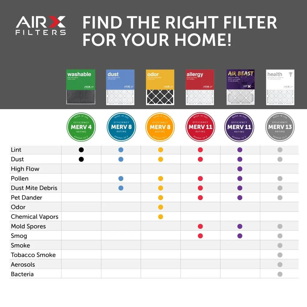 USA Air MERV Furnace Beast Pleated 6-Pack Filters in AIRx the Air 16x20x1 11 Air Filter, Made Filter AC HVAC
