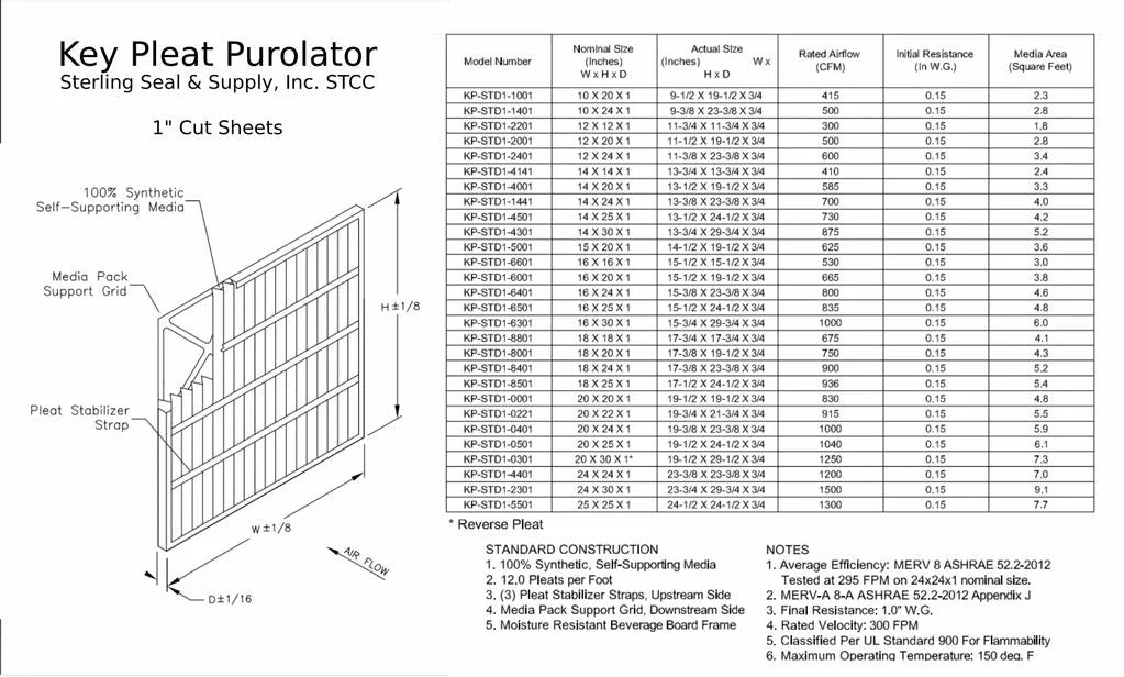 8 Pleat MERV (6 Filter - Air 18x20x1 Pack) Key Purolator