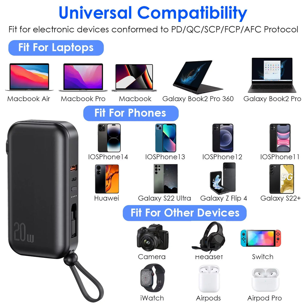 Android Charging 5 Portable 10000mAh Battery iMounTEK PD20W IOSPhone Fit CablesType-C/LT/Micro-USB Outputs 3 Fast Inbuilt Charger QC18W Pack 14 External For