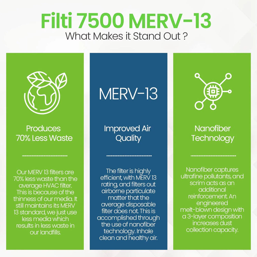 Home MERV HVAC Pleated 13 Filter 7500 Furnace Pack) Filti Air 20x20x2 (2