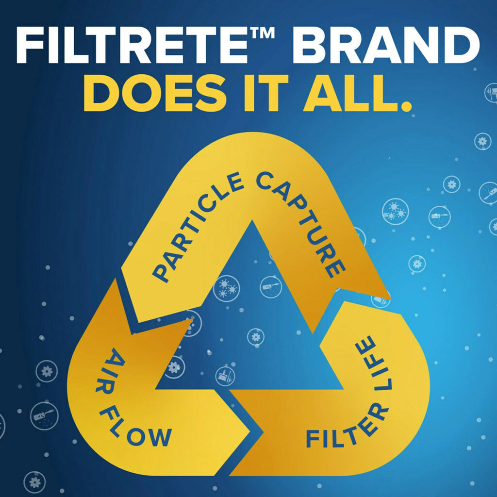 Particle 4 800 Filtrete Filter, Micro Air Filters MERV 24x30x1 Reduction, MPR 10,