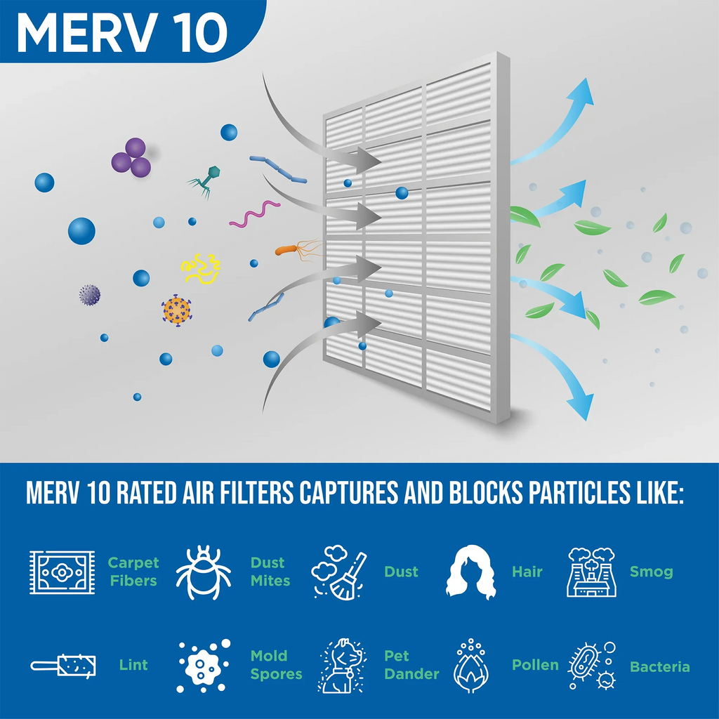 Glasfloss. 7/8 ( Size: HVAC Quantity Pleated 16x20x1 MERV Exact 19-1/2 5 10 Air x ) 15-1/2 by x Filters