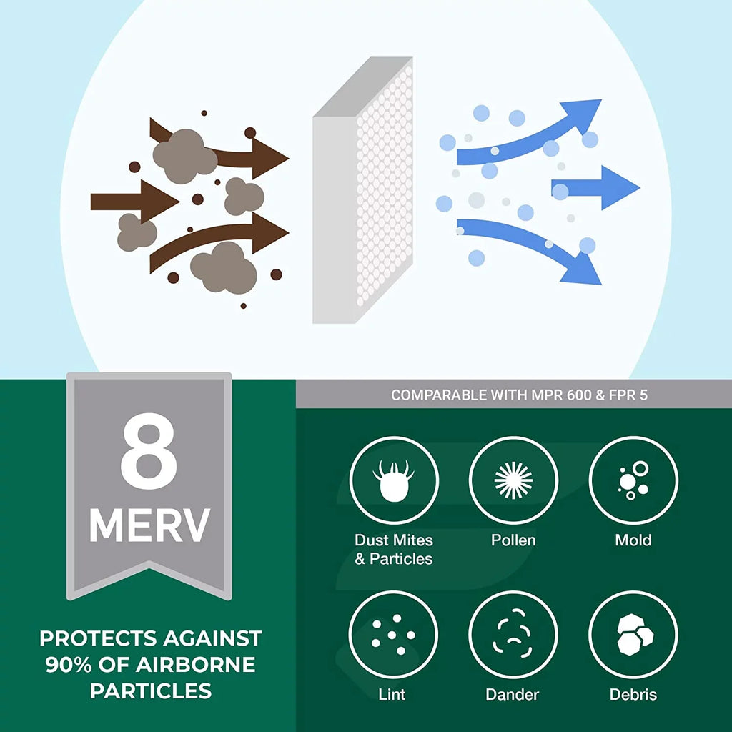 MERV 16x21x1 Air Furnace AC Pleated HVAC (3-Pack) Filterbuy Filters 8