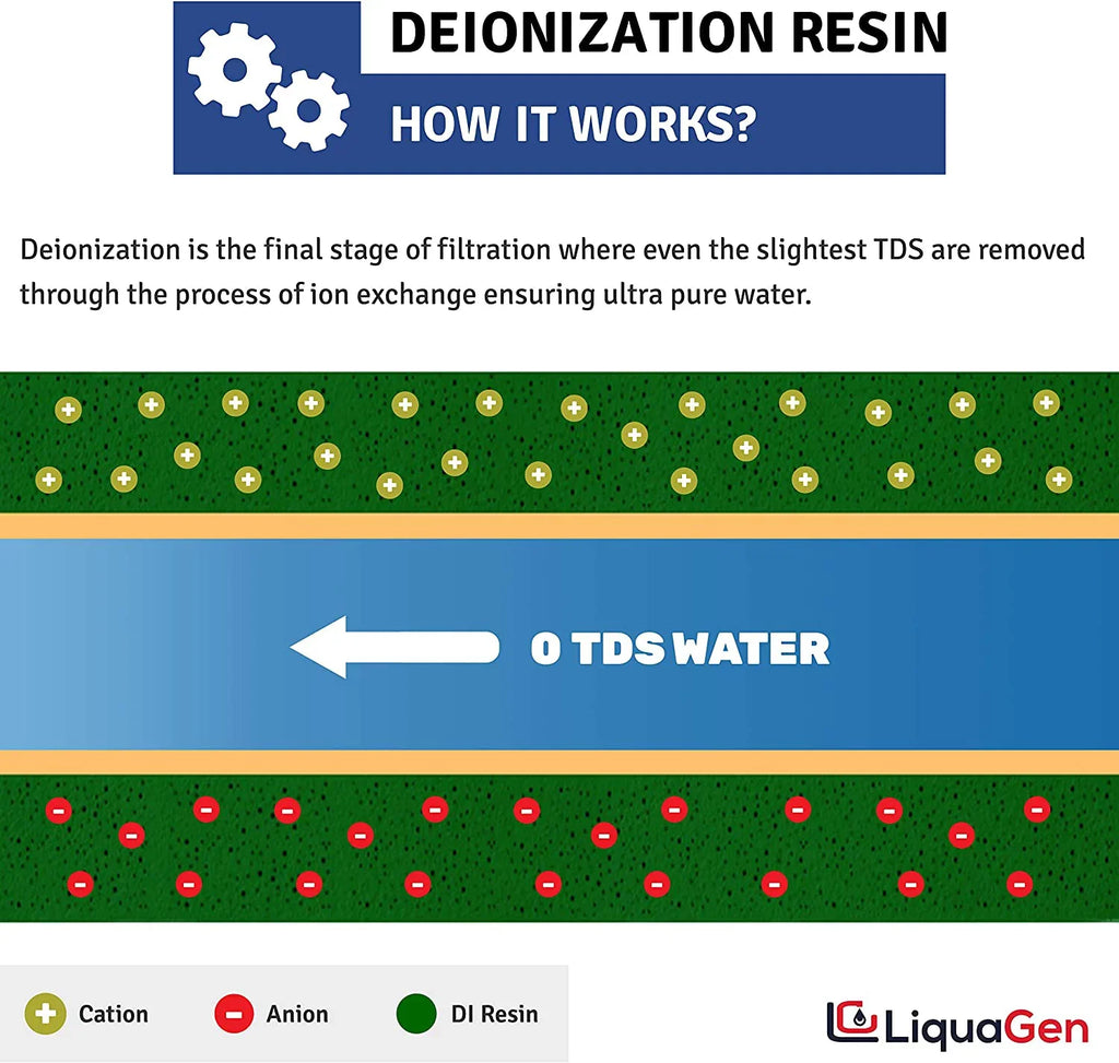 Deionization Canisters Systems RO/DI Universal 1/4" Filter - Inlets 2 Change Engineered Water (DI) for Replacement Pack Ultrapure for | Zero Inline TDS | Easy