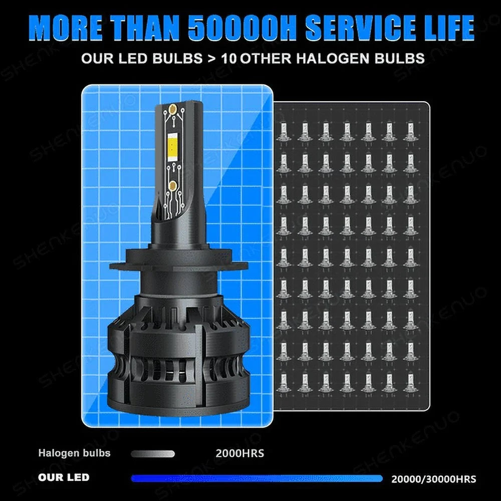 LED motorcycle Supr ZX-7R for bulb 1996-2003 Ninja headlight light bulb Kawasaki