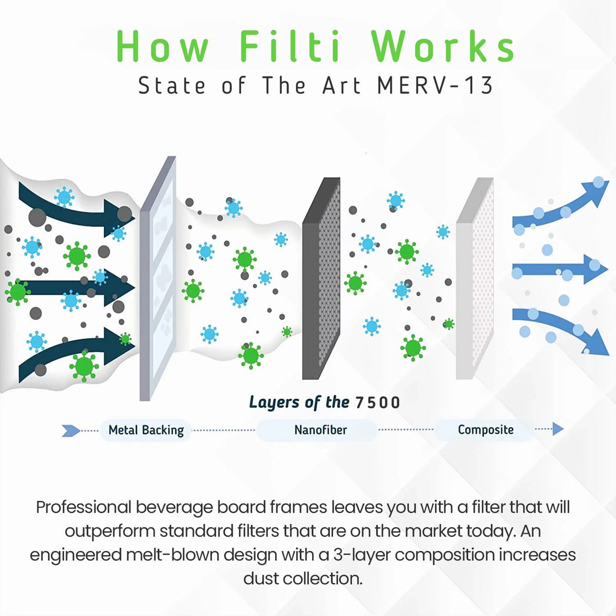 Home MERV HVAC Pleated 13 Filter 7500 Furnace Pack) Filti Air 20x20x2 (2